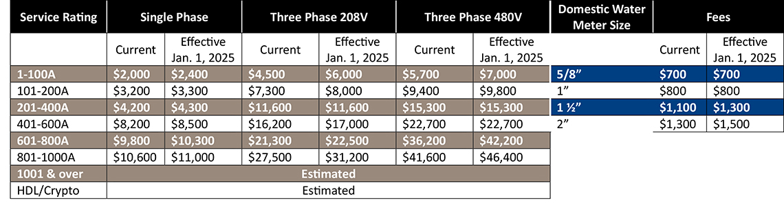 Fees_charges effective Jan 1 2025 web updates (002)-2