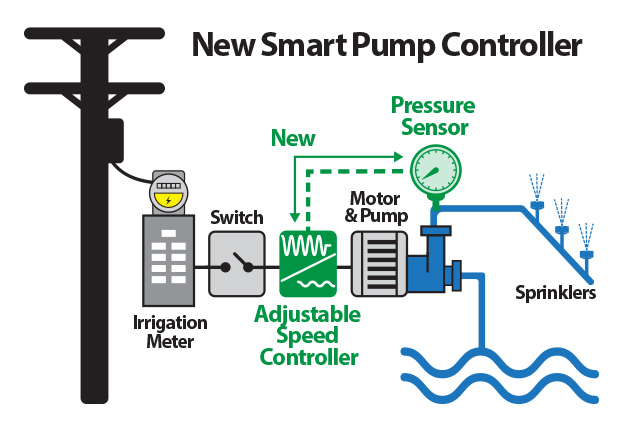 New Smart Pump Controller - English