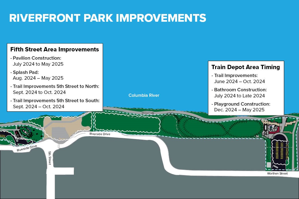 Riverfront Park Improvements